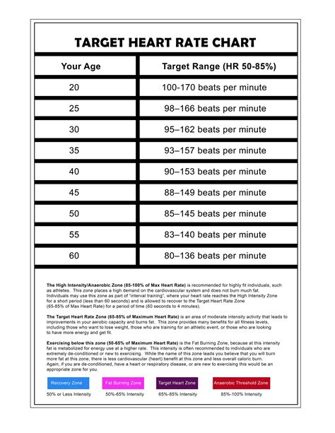 Target Heart Rates Chart 